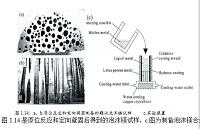 泡沫镁合金的制备工艺分析