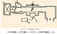 汽车电子燃油喷射系统的原理与维修