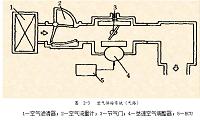 汽车电子燃油喷射系统的原理与维修