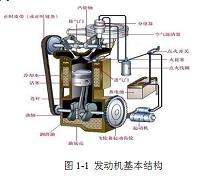 浅谈汽车发动机的维护与保养