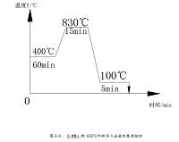 CrWMn钢热处理工艺分析