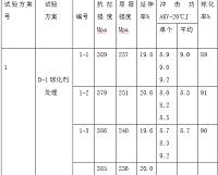 QT400-18AL的熔炼工艺制定