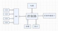 汽车驾驶数据采集系统设计