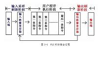 基于HMI的交通灯控制系统功能实现