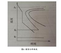 T10钢热处理工艺分析