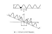 几种纯金属熔体黏度试验方法与分析