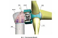 轮毂类精密表面质量零件呋喃树脂砂造型工艺与测试