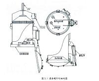 真空压力浸渗设备plc控制系统设计