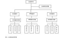 浅析华商物流的仓储管理