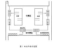 自动闸机控制系统设计