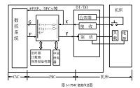 基于FANUC LADDER3软件的VMC100加工中心的功能仿真与实现