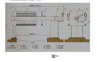 立式回转分度钻夹具设计及主要零件的加工工艺编