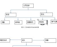 汽车美容店的经营策略