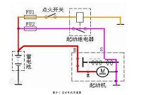 保时捷卡宴汽车发动机机械系统分析