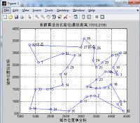 蚁群算法的应用