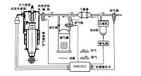 汽车新技术发展与论述