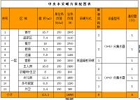 无锡某工程制冷和采暖方案的设计