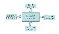 物联网网络融合技术研究