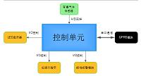 燃气报警器的设计与制作