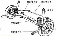 汽车减震实验台设计