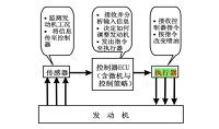 汽车发动机电控系统故障检测与典型案例分析