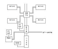 楼宇对讲系统分析与设计