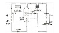 冷热冲击试验箱的设计