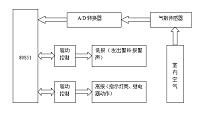 家用可燃气体报警器设计