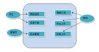 计算机应用基础网络课程学习系统