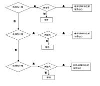 基于西门子PLC的三层电梯设计