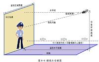 基于人脸识别考勤系统