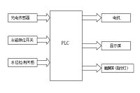 基于船闸的PLC控制系统设计