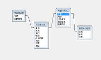 基于RFID员工考勤系统设计