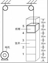 基于PLC四层电梯控制系统的设计