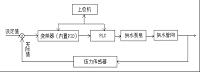 恒压供水系统自动控制系统设计