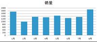 国产奥迪A3的宣传活动方案设计