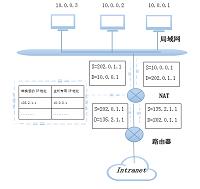 防火墙及入侵检测系统的研究