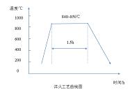 二缸油泵凸轮轴材料设计