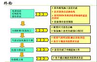 变频机安装使用维护设计