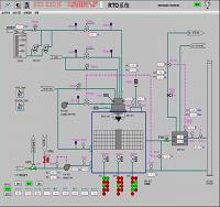 RTO有机废气处理控制系统设计