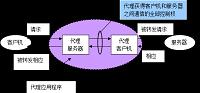 防火墙及入侵检测技术研究