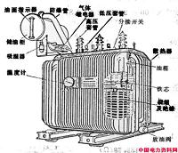 基于PLC的油浸式变压器冷却控制系统的设计与实现