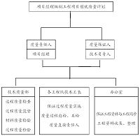 1兆瓦渔光互补光伏电站施工方案