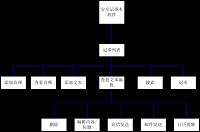 基于Android手机平台下记事本的设计和实现