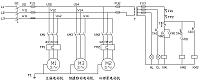 C5225型立式车床PLC控制程序设计