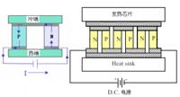 LED发光板的结构设计