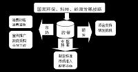 北京市新能源汽车行业研究与分析