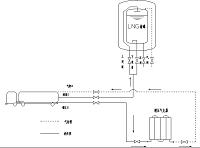 成都周边液化天然气加气站设计