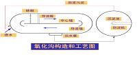 大连市某污水处理厂工艺设计