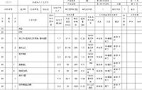 粗镗活塞销孔组合机床夹具设计